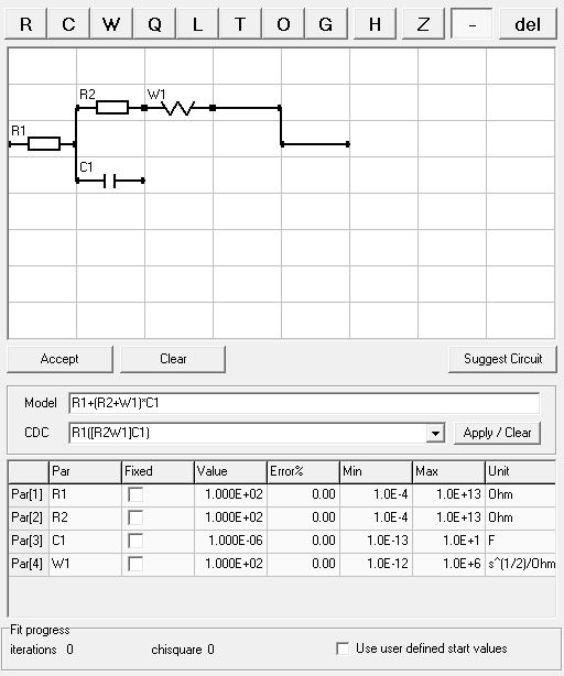 Editor gráfico de circuitos equivalentes para ajustar datos de impedancia
