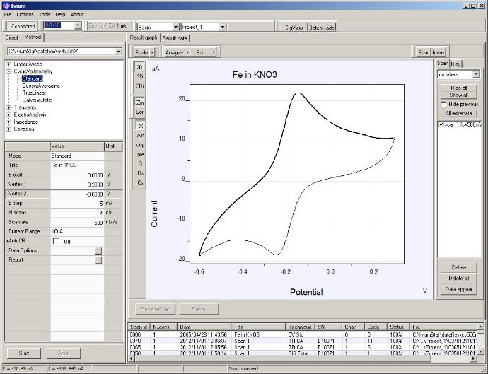 IviumSoft, User interface for single and multichannel instrument control, electrochemical method selection and composition, data display and analysis.