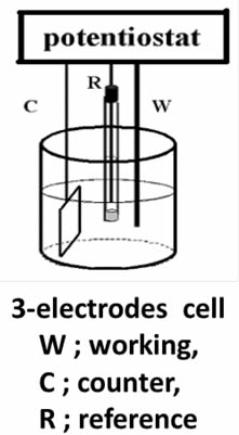 3-electrodes cell, working, counter and reference